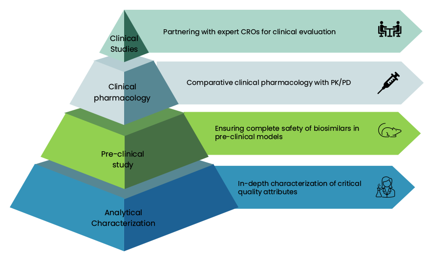 About Biosimilars