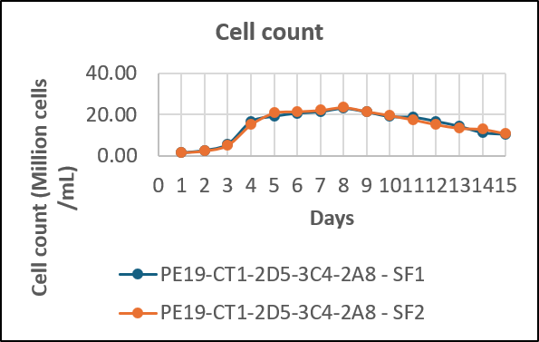 case2-2
